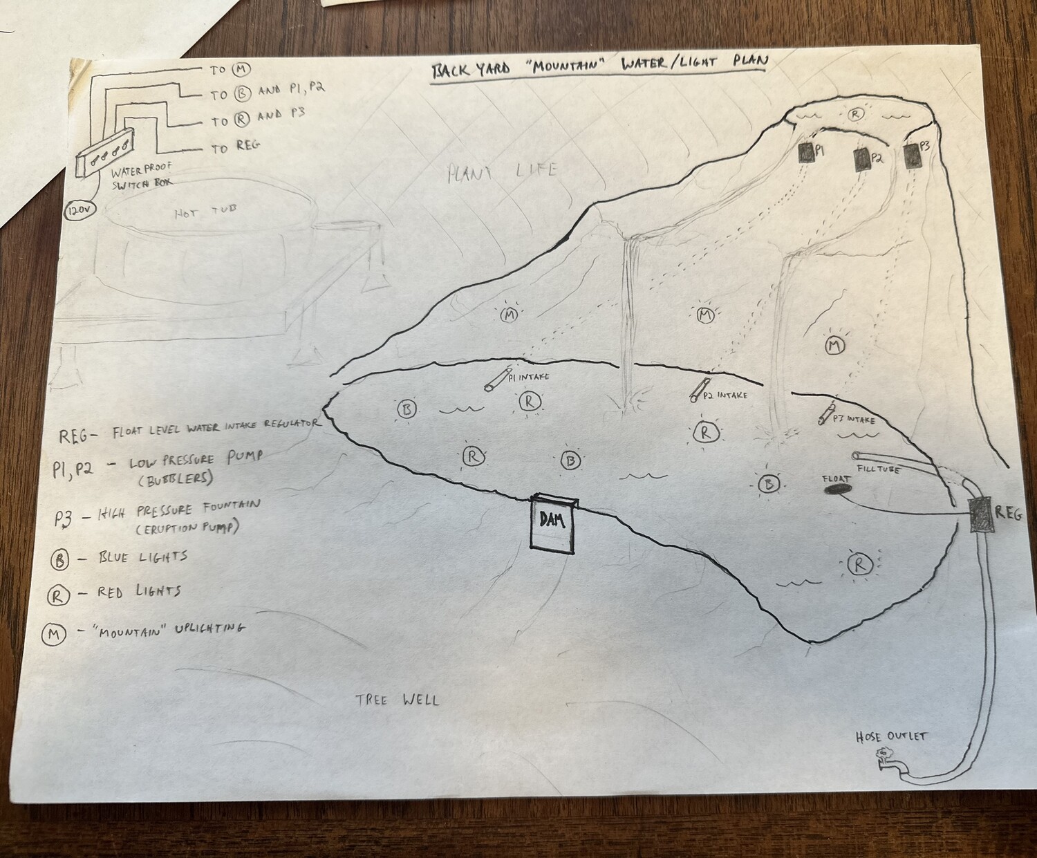 The plans